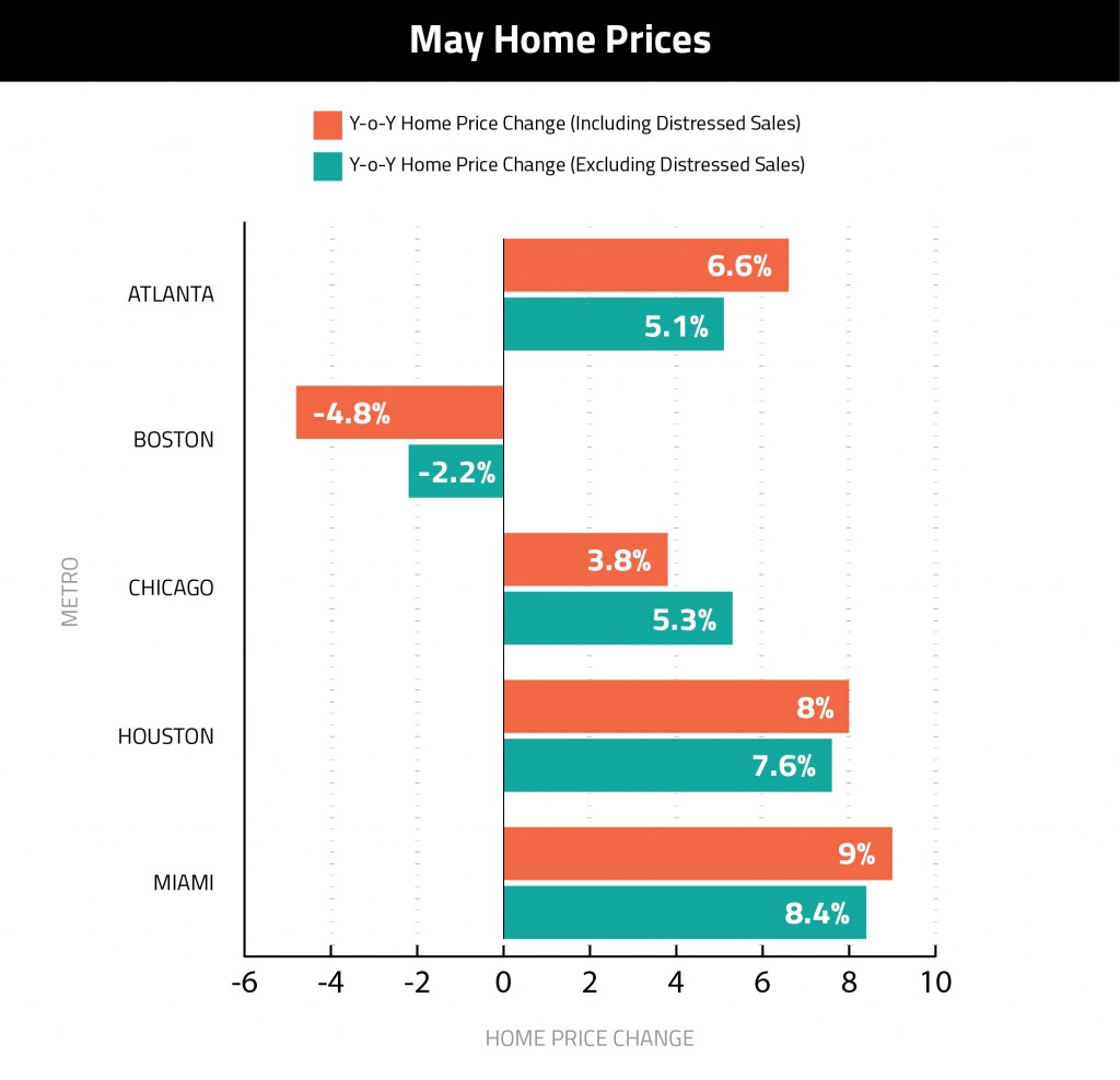 May Home Prices-01