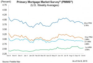 pmms_chart