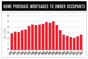 home-purchase-mortgages-federal-reserve