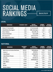 boston-social-media-brokerages