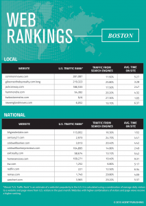 boston-web-rankings